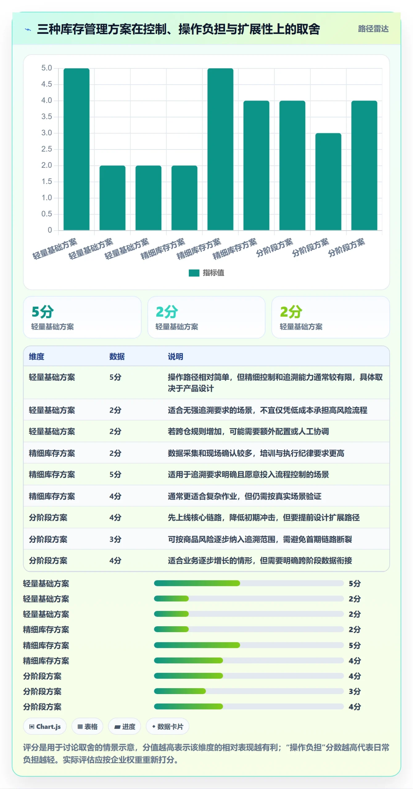 库存管理系统业务拆解：系统选型为什么影响流程设计