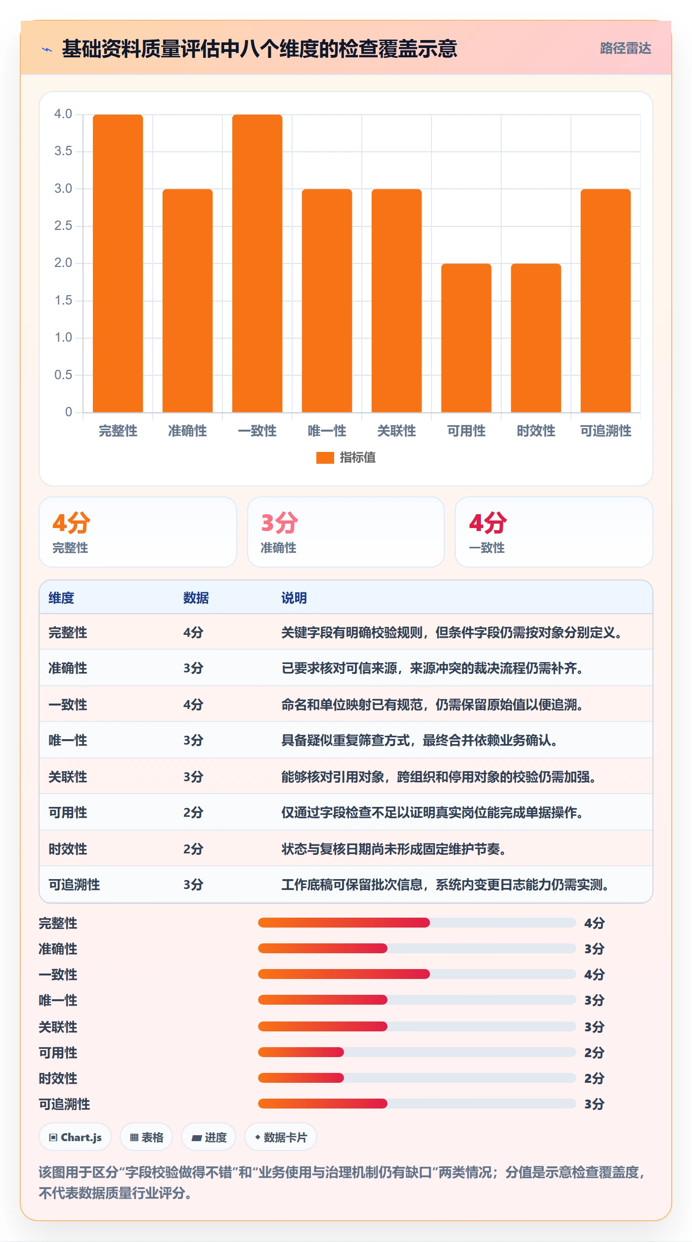 erp数据录入选择标准：基础资料维度如何评估实操教程