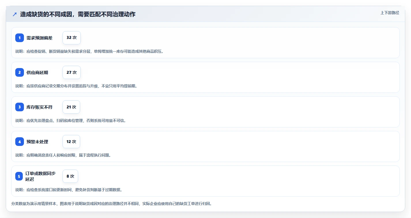仓库安全库存管理运营框架：把缺货风险纳入新手避坑