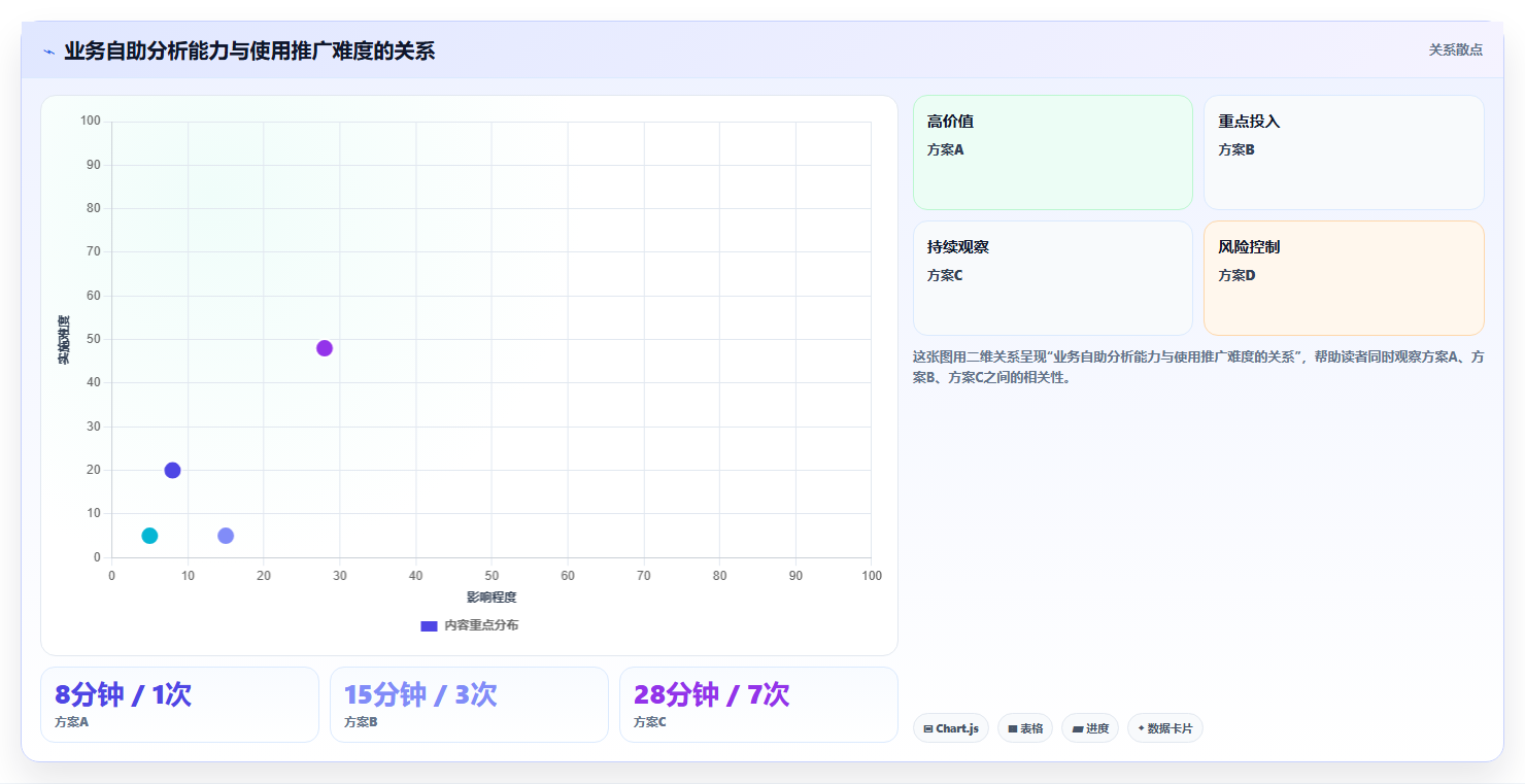 运营管理平台怎么选？经营分析相关的新手避坑判断标准