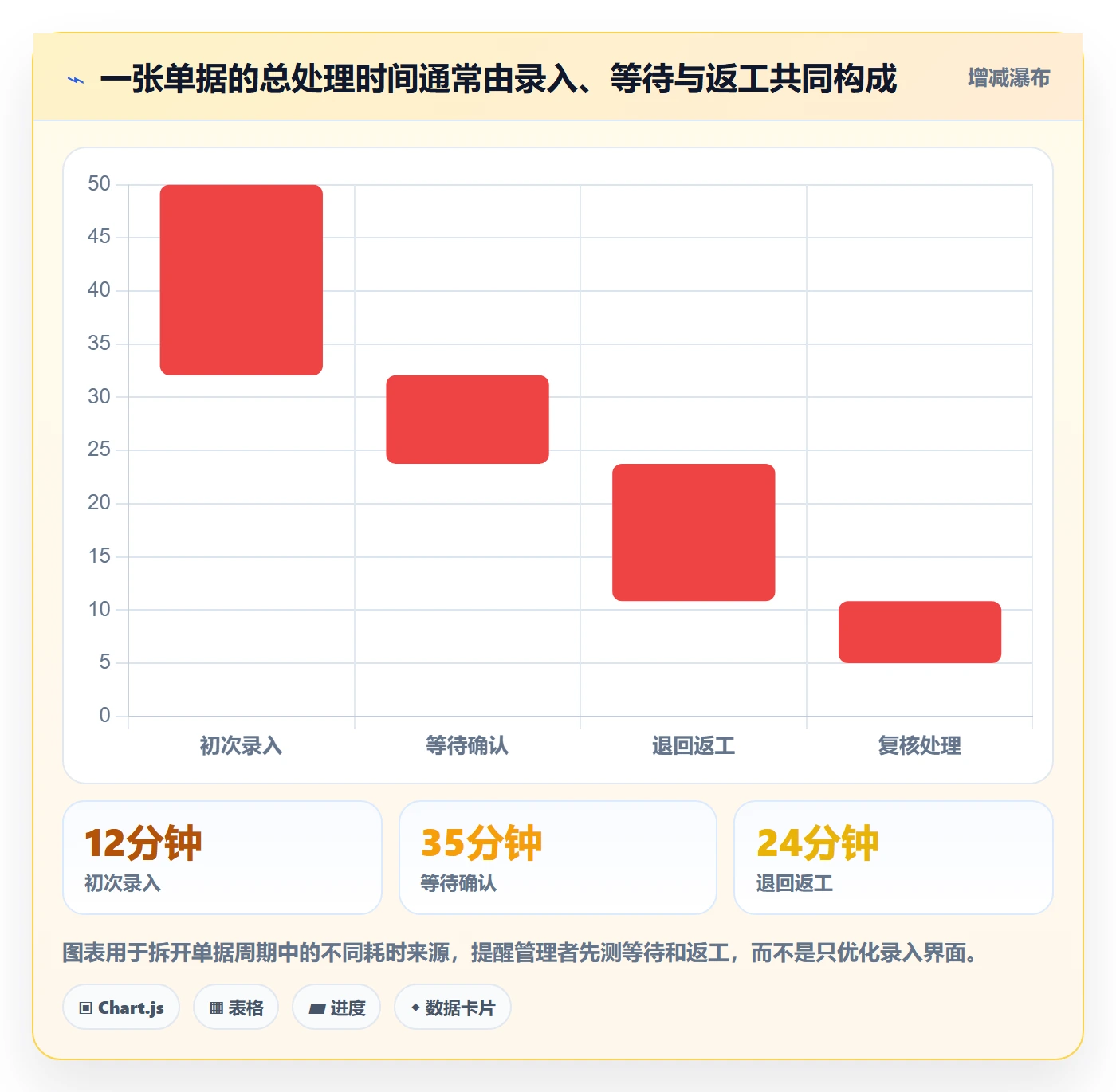erp数据录入方案设计：权限分工场景的效率提升怎么做
