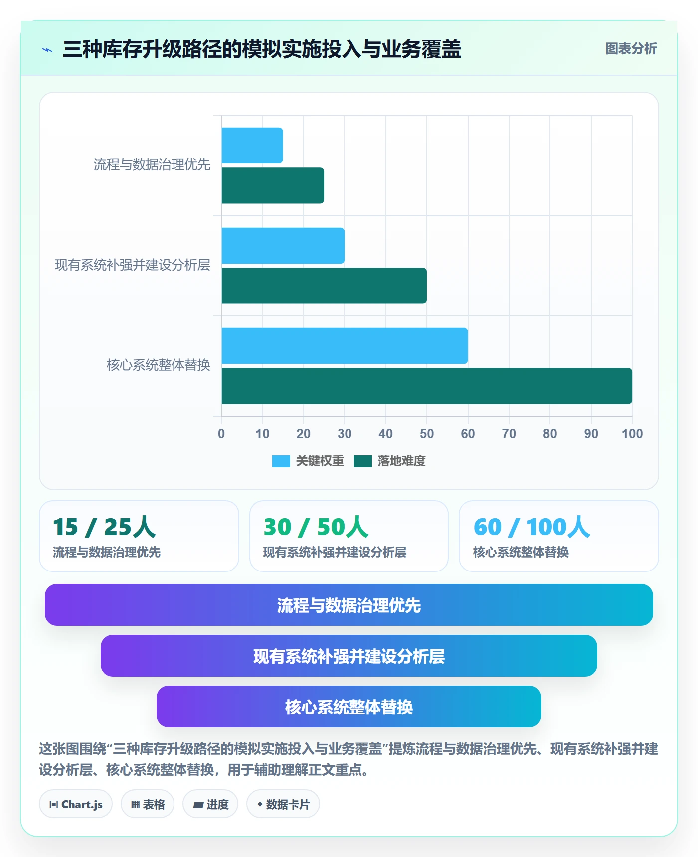 库存管理系统升级方案：用多店经营改善盘点管理