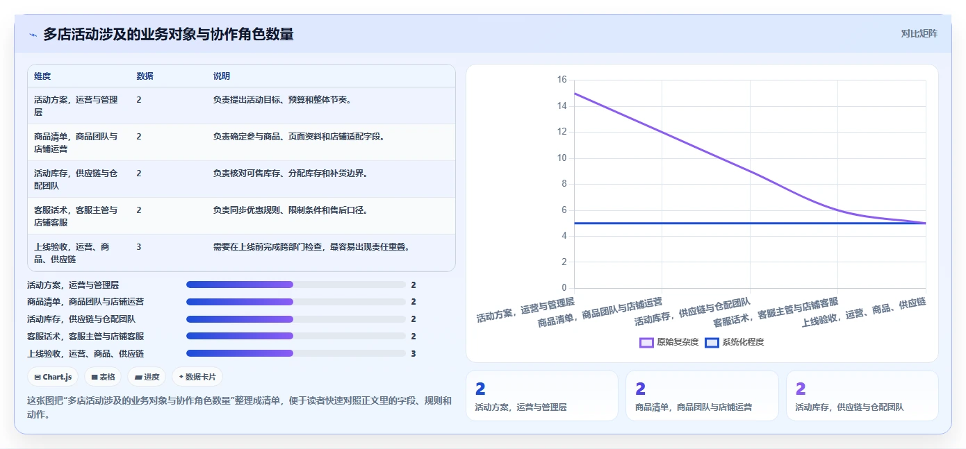 运营管理平台场景解析：跨部门协作中的多店经营怎么处理