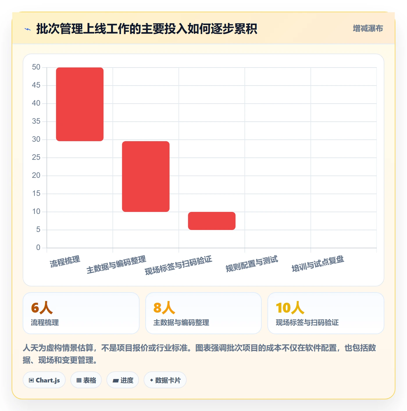 库存管理系统规划方法：批次管理与进阶玩法如何衔接