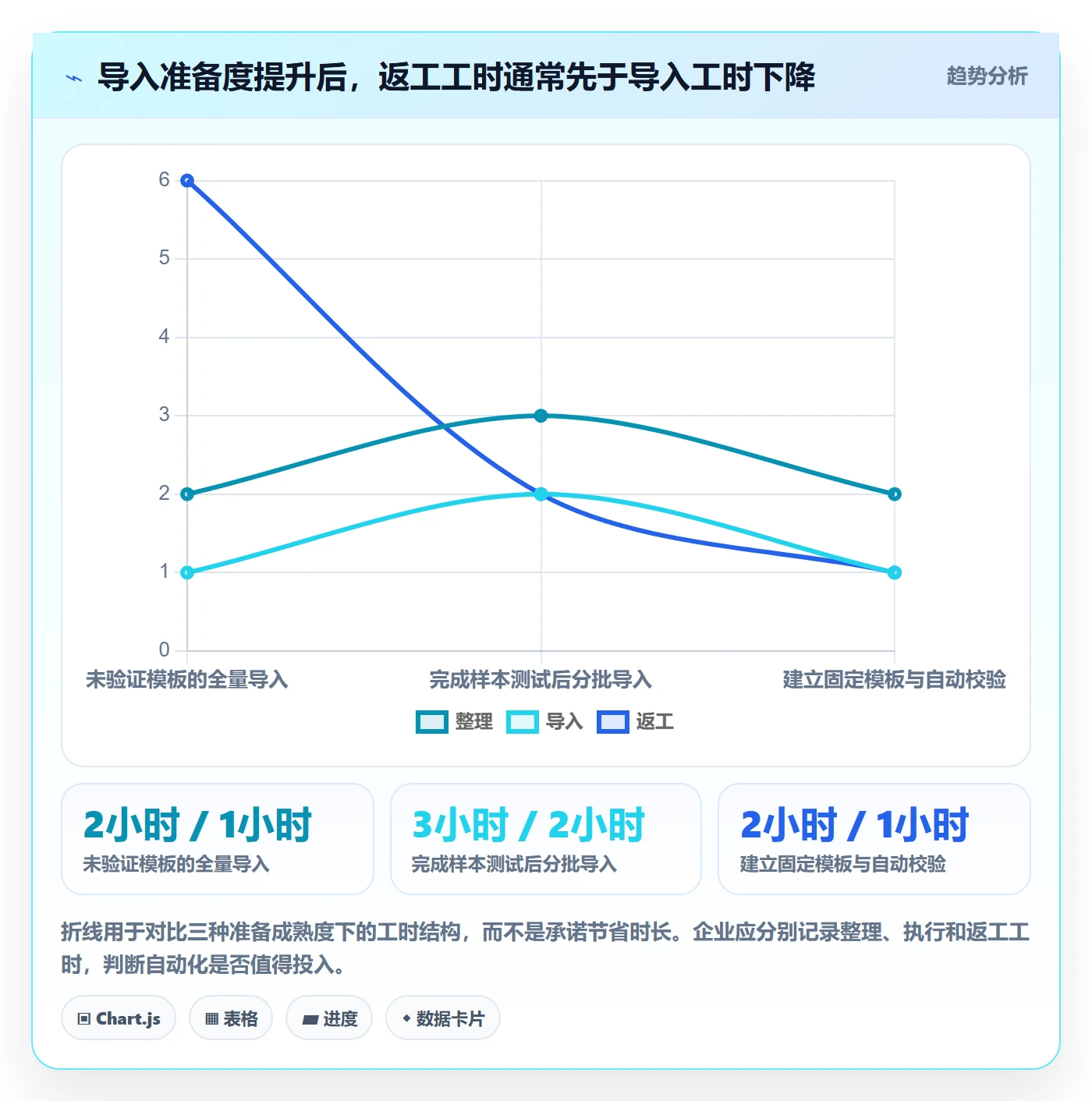erp数据录入基础课：批量导入相关的落地案例一次讲透