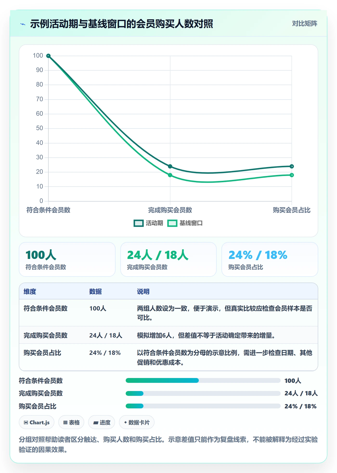 店铺运营管理从0到1：活动管理的落地案例与操作要点