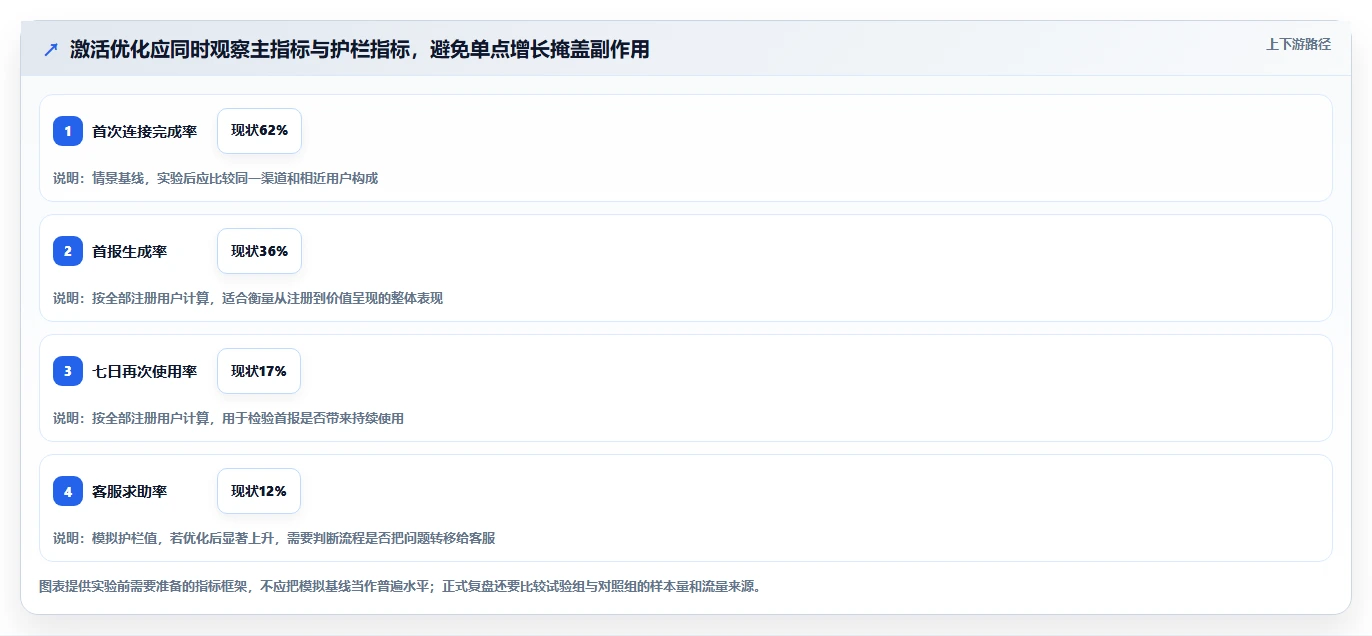 运营工具从0到1：竞品监控的增长策略与操作要点