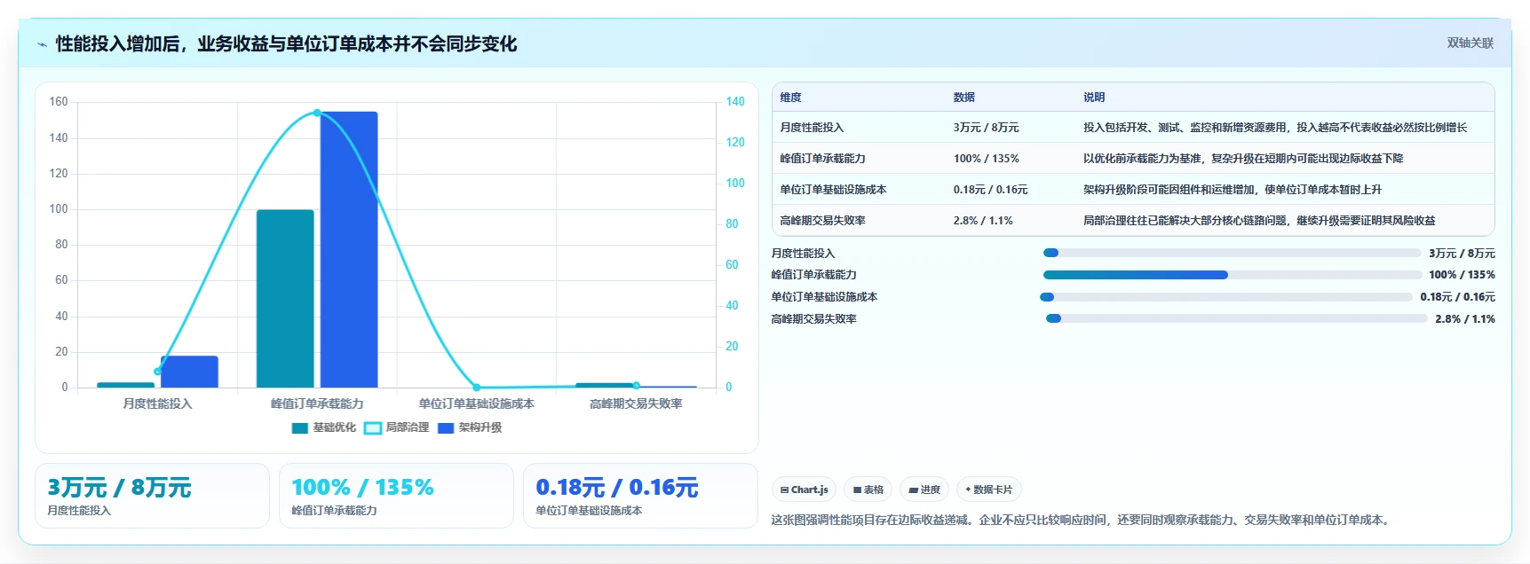 电商系统开发：电商企业成本视角：性能优化如何避免预算失控