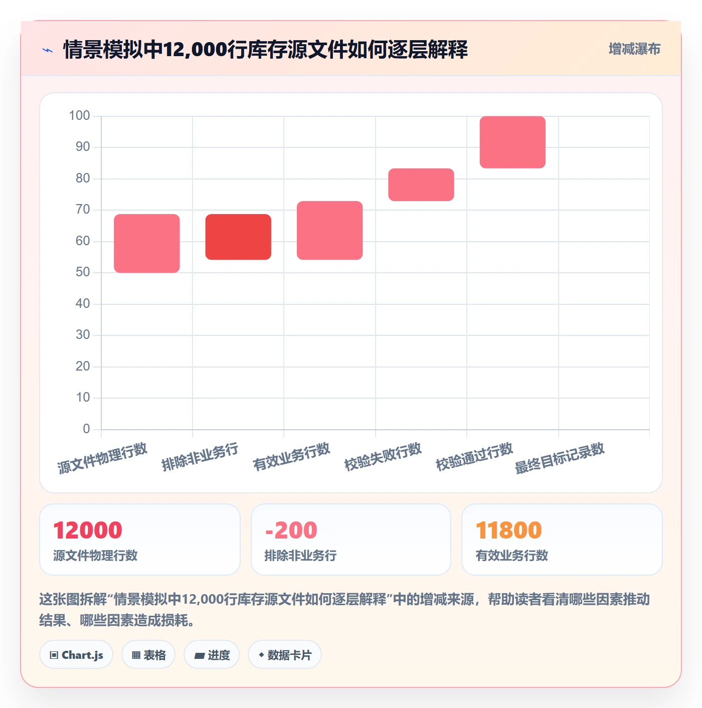 erp数据录入问题诊断：批量导入如何用常见误区改进