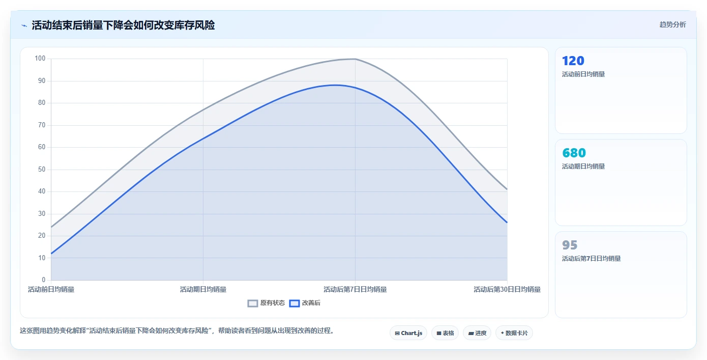 电商库存业务拆解：滞销处理为什么影响工具对比
