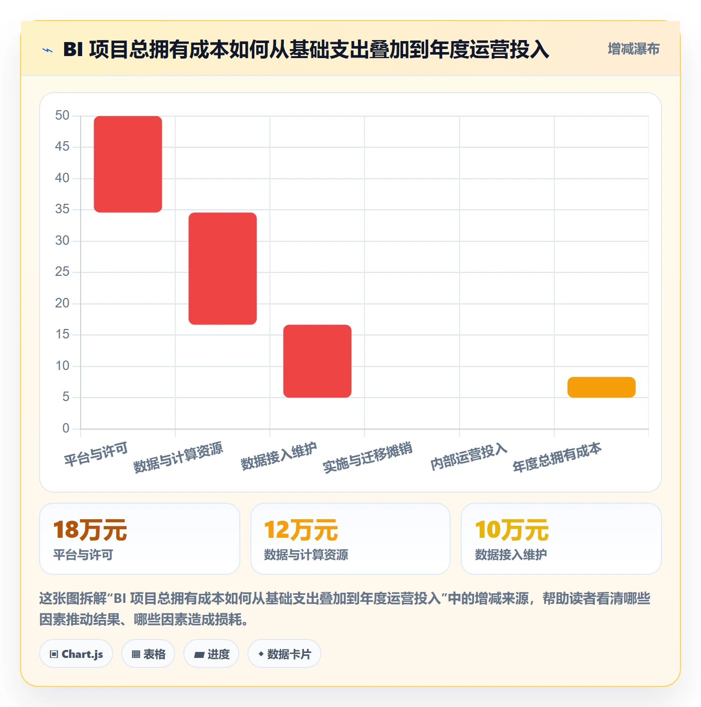 bi 平台建设路线：从数据接入到成本控制分几步