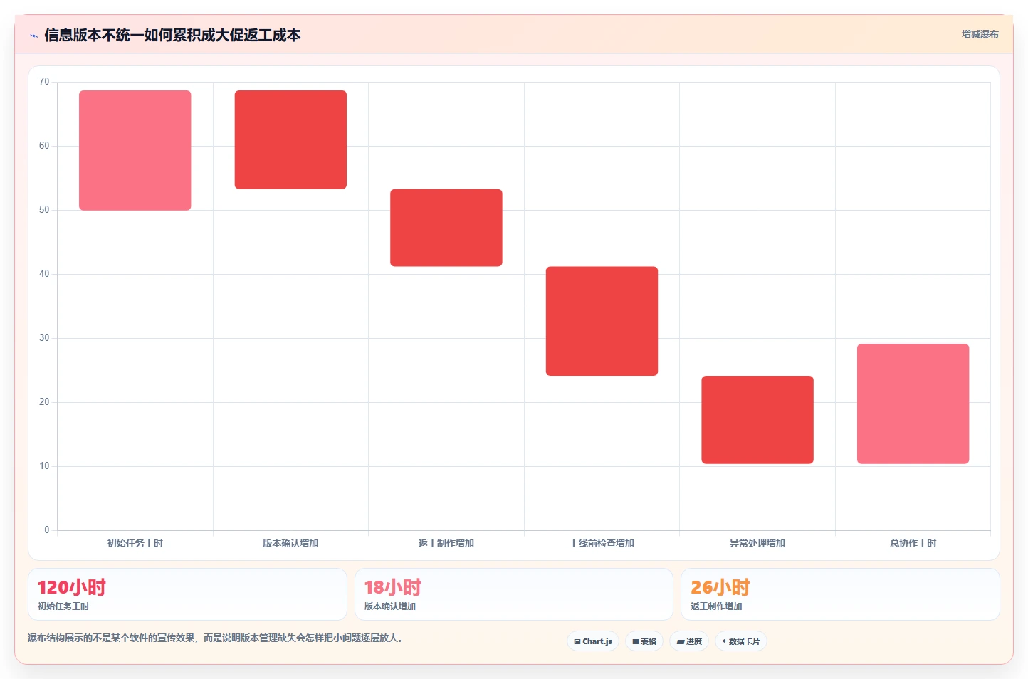 电商辅助软件：电商新手年度规划：大促备战怎样持续改善改善协作体验