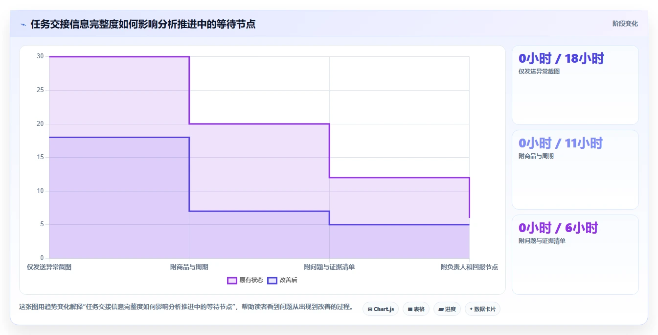 电商数据运营操作手册：商品分析对应的团队协同步骤