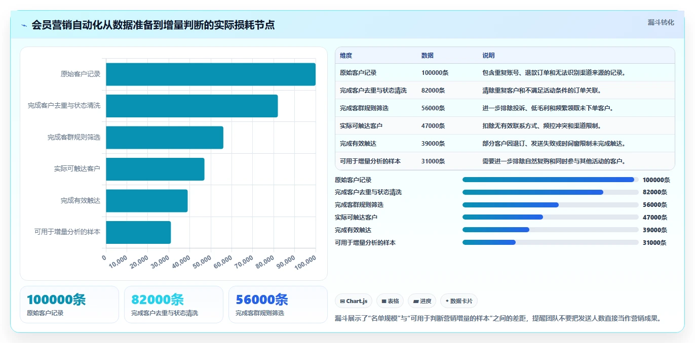 电商辅助软件：运营助理一页讲清：营销自动化与建立工具体系的关系