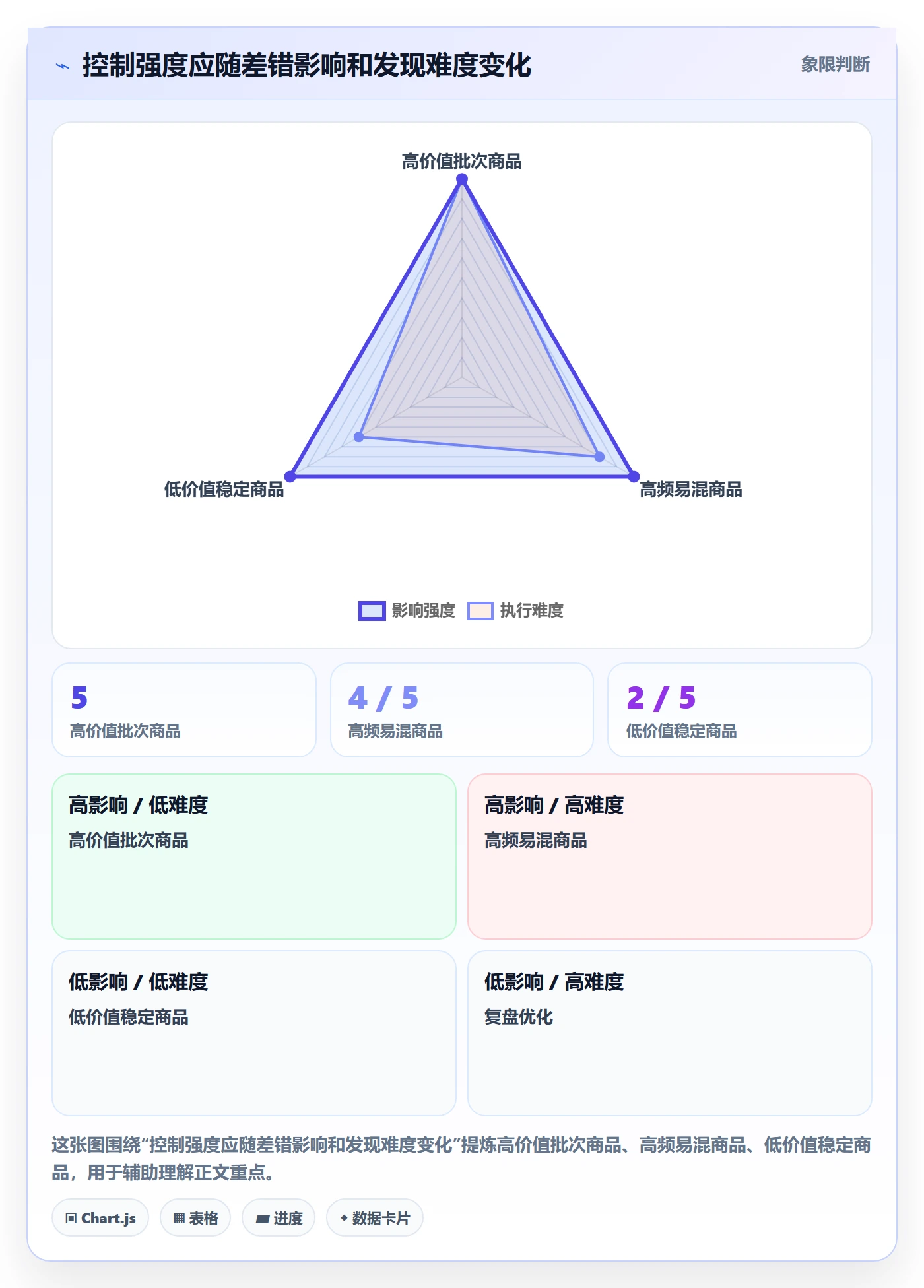 库存管理系统管理要点：出入库流程的增长策略如何设计