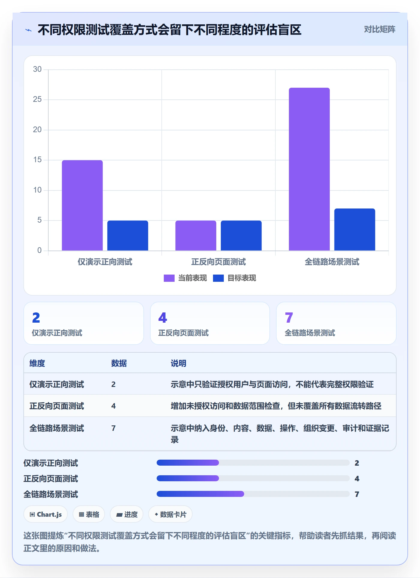 bi 平台检查方法：通过权限体系评估选型方法质量