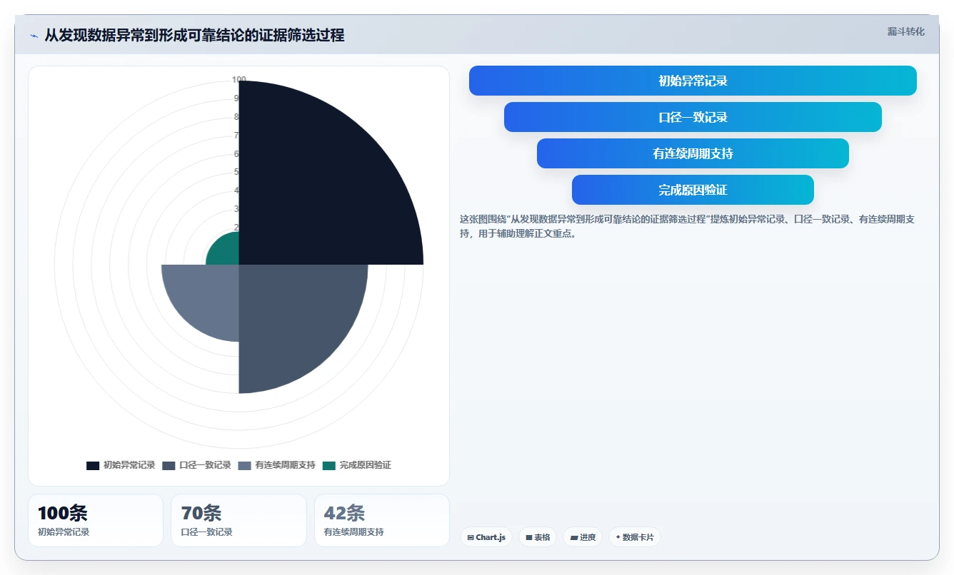 拼多多数据分析工具免费工作指南：用实操教程解决使用限制问题
