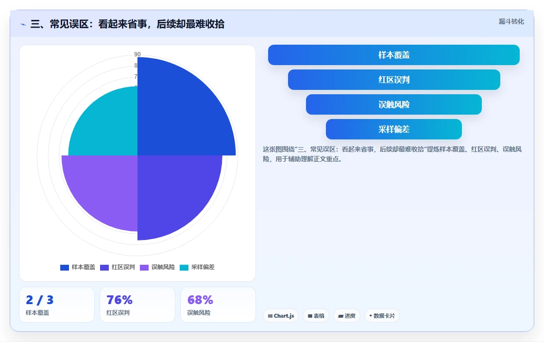 三、常见误区：看起来省事，后续却最难收拾