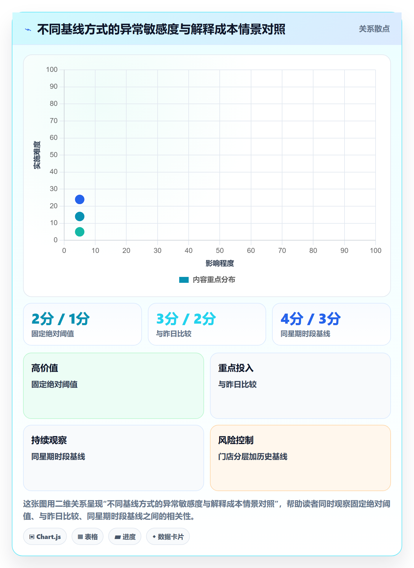 bi 平台操作手册：实时监控对应的多店经营步骤