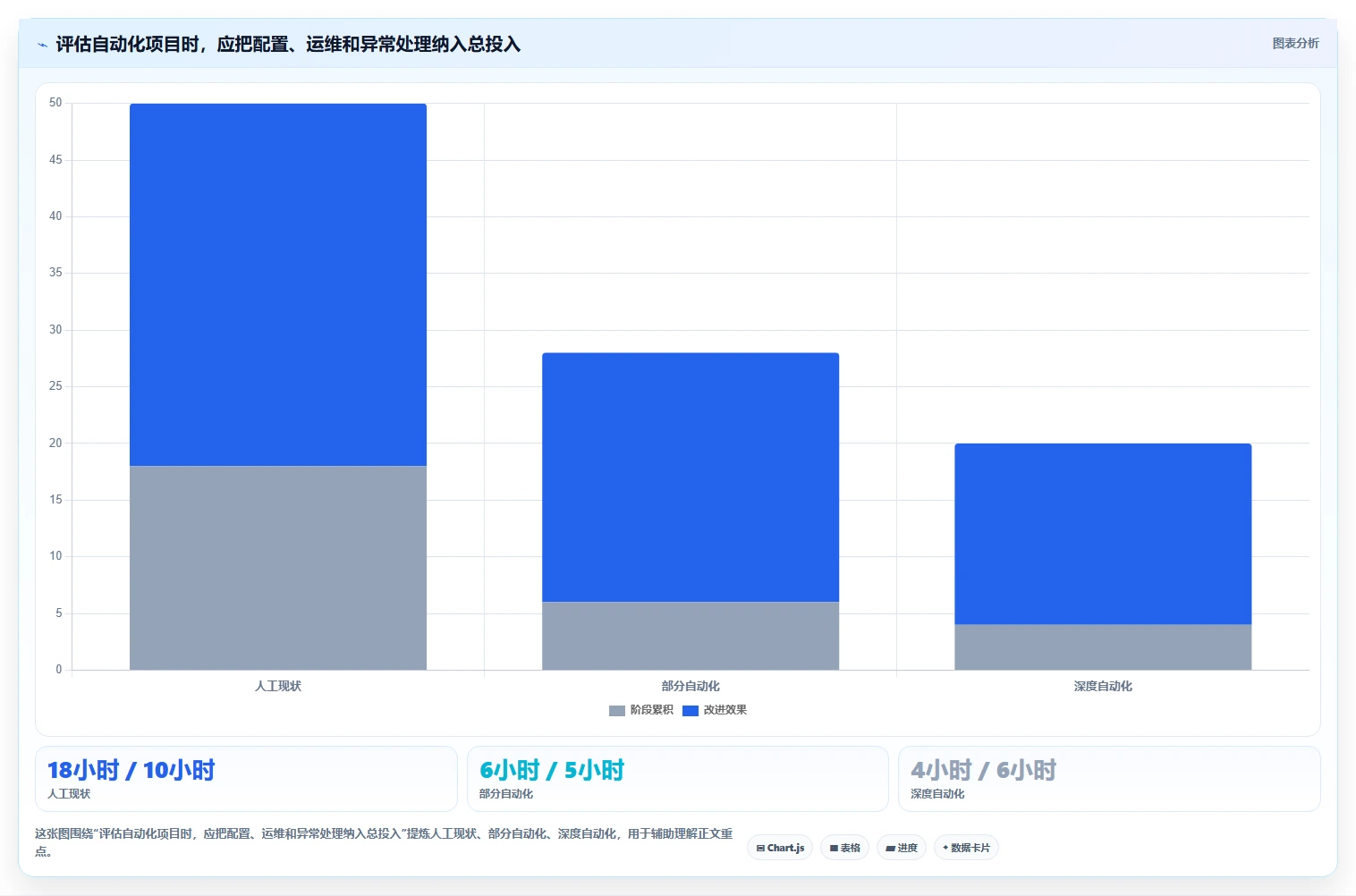 运营数据怎么选？指标口径相关的自动化方案判断标准