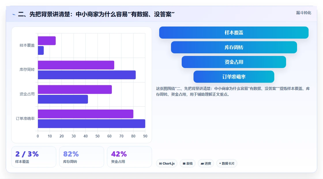 二、先把背景讲清楚：中小商家为什么容易“有数据、没答案”