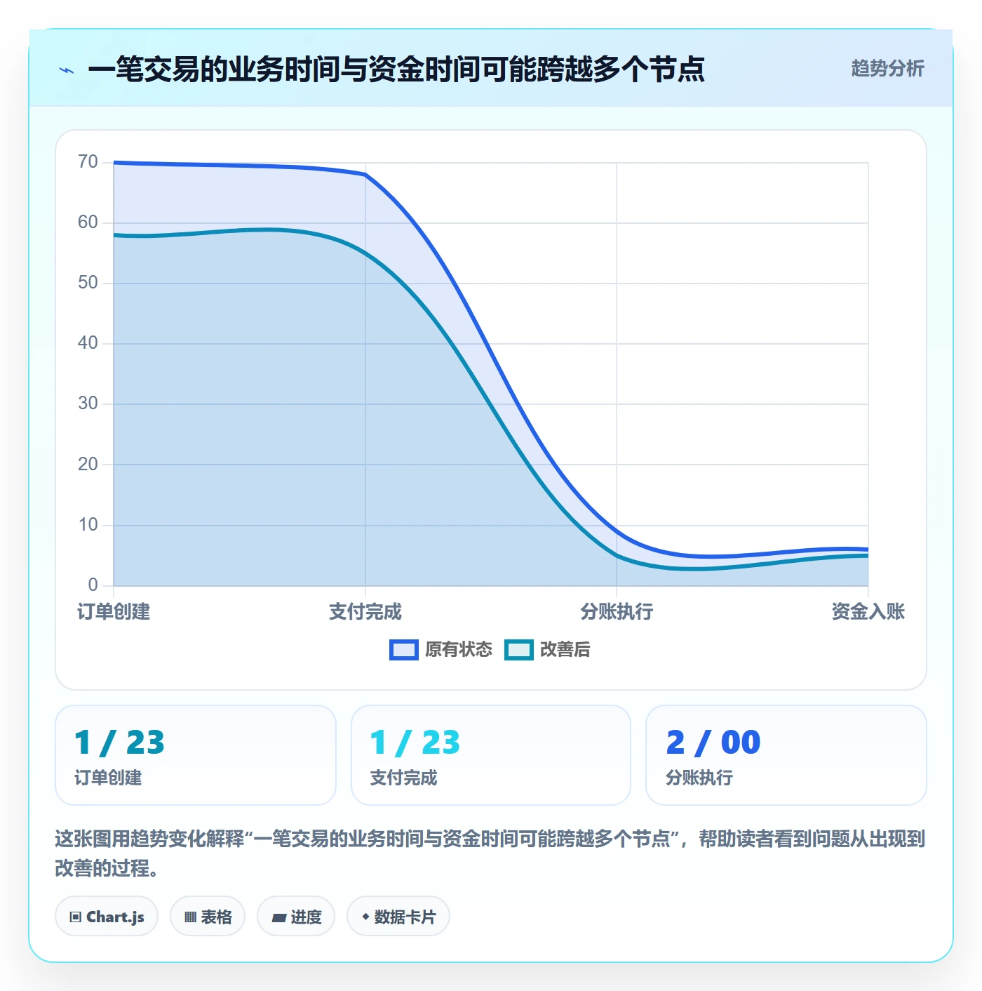 分账系统使用技巧：对账管理对应的实操教程方法