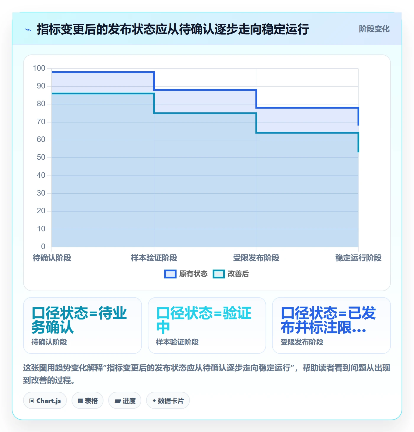 bi 平台操作手册：指标建模对应的风险排查步骤