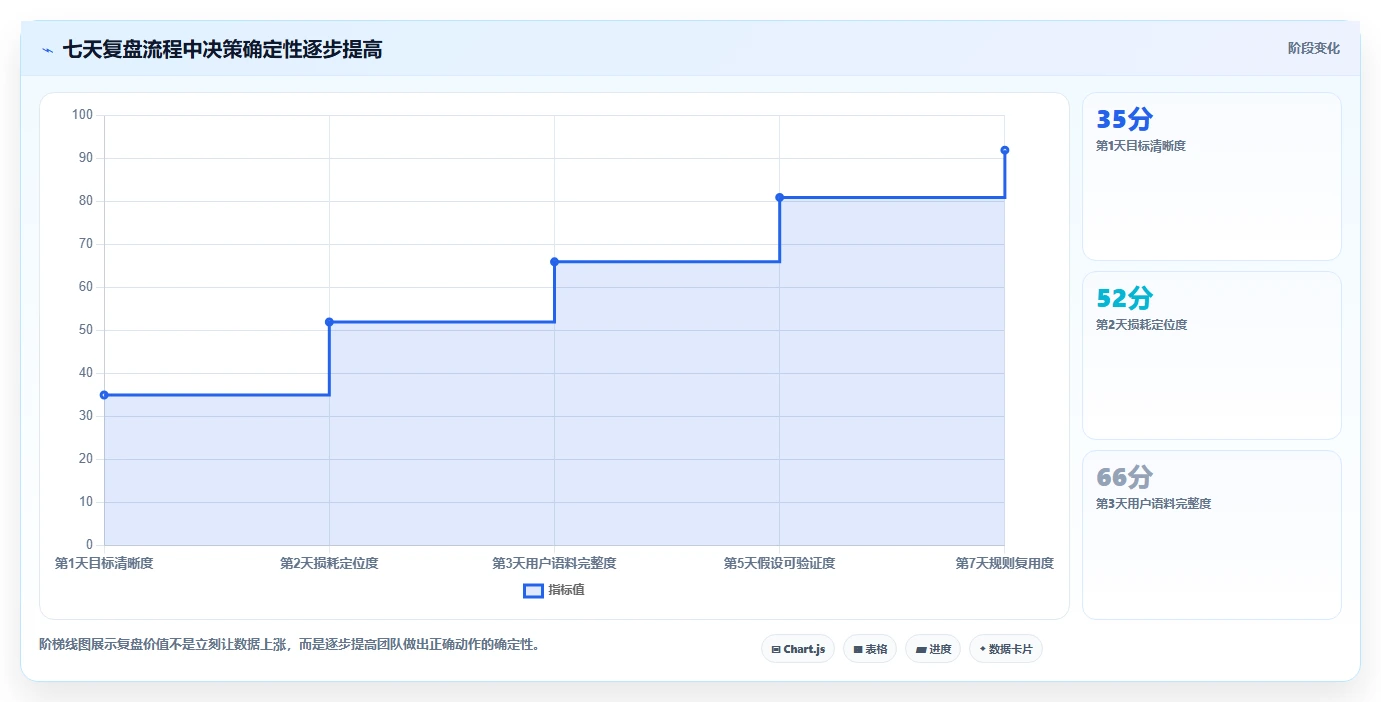 小红书数据分析：内容运营实操版方案：内容转化的目标、动作与检查点