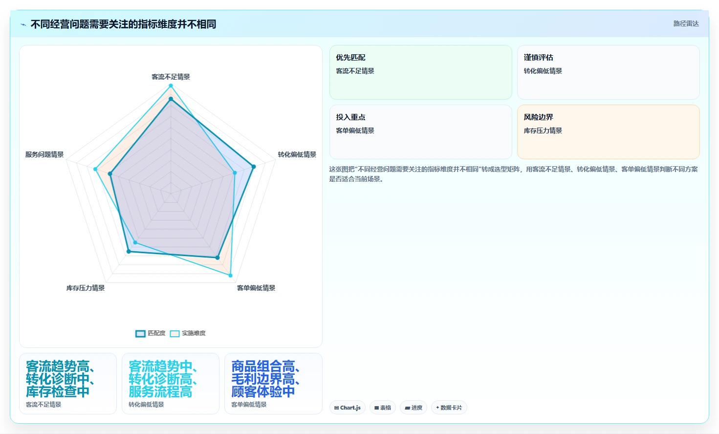 如何运营好一个店铺工作指南：用日常管理解决数据复盘问题