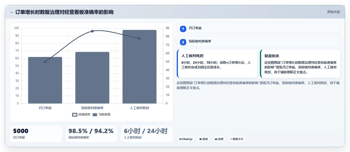 电商系统开发：技术负责人避坑版：需求梳理的完整方法与步骤