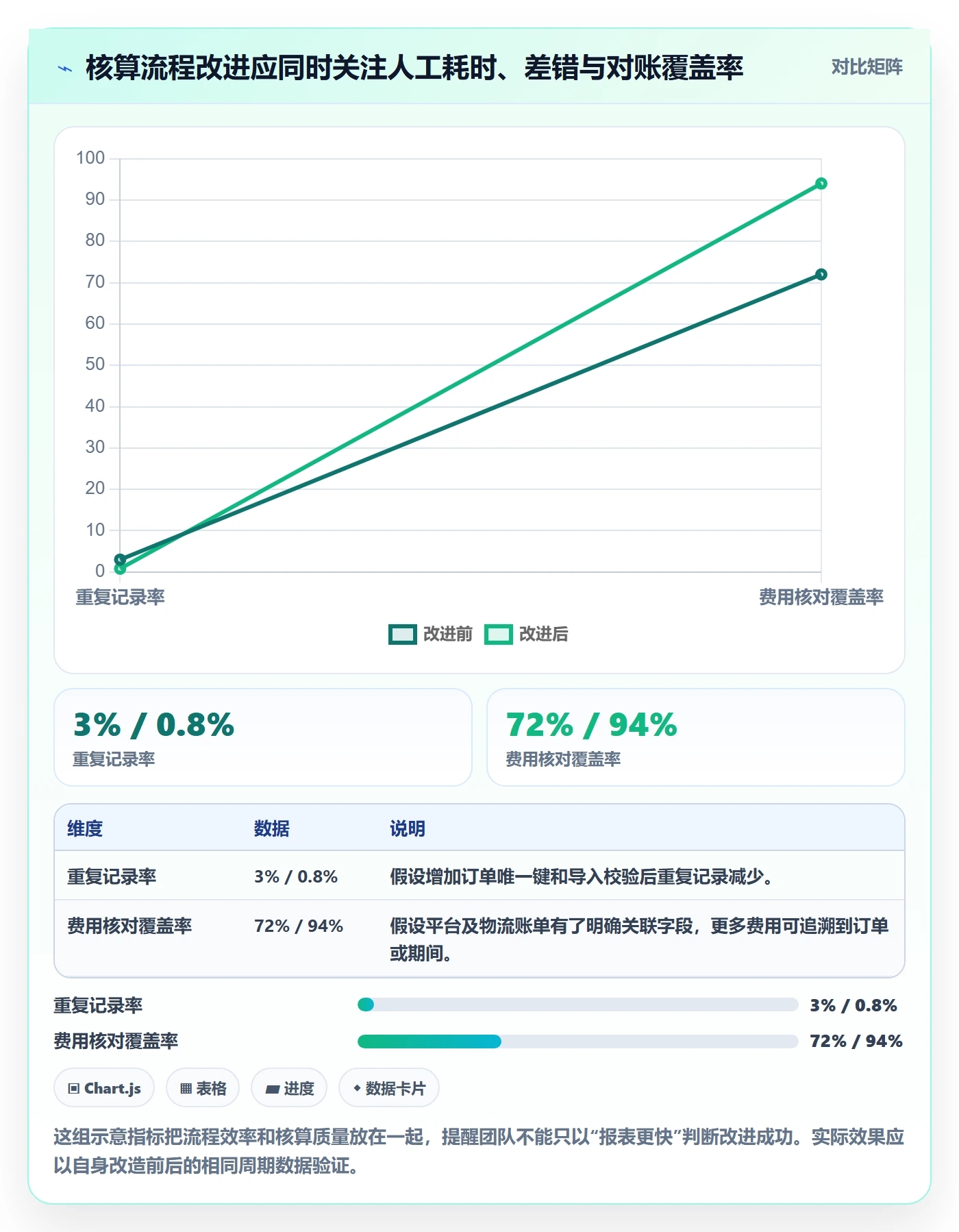店铺运营管理实操教程全解析：重点看懂利润核算