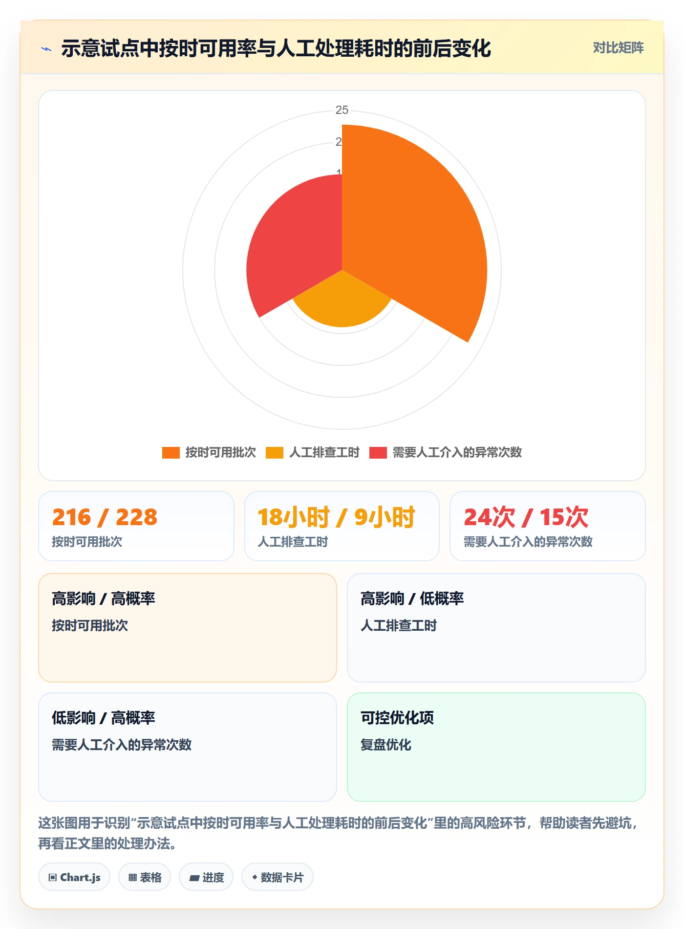 bi 平台问题诊断：数据接入如何用自动化方案改进
