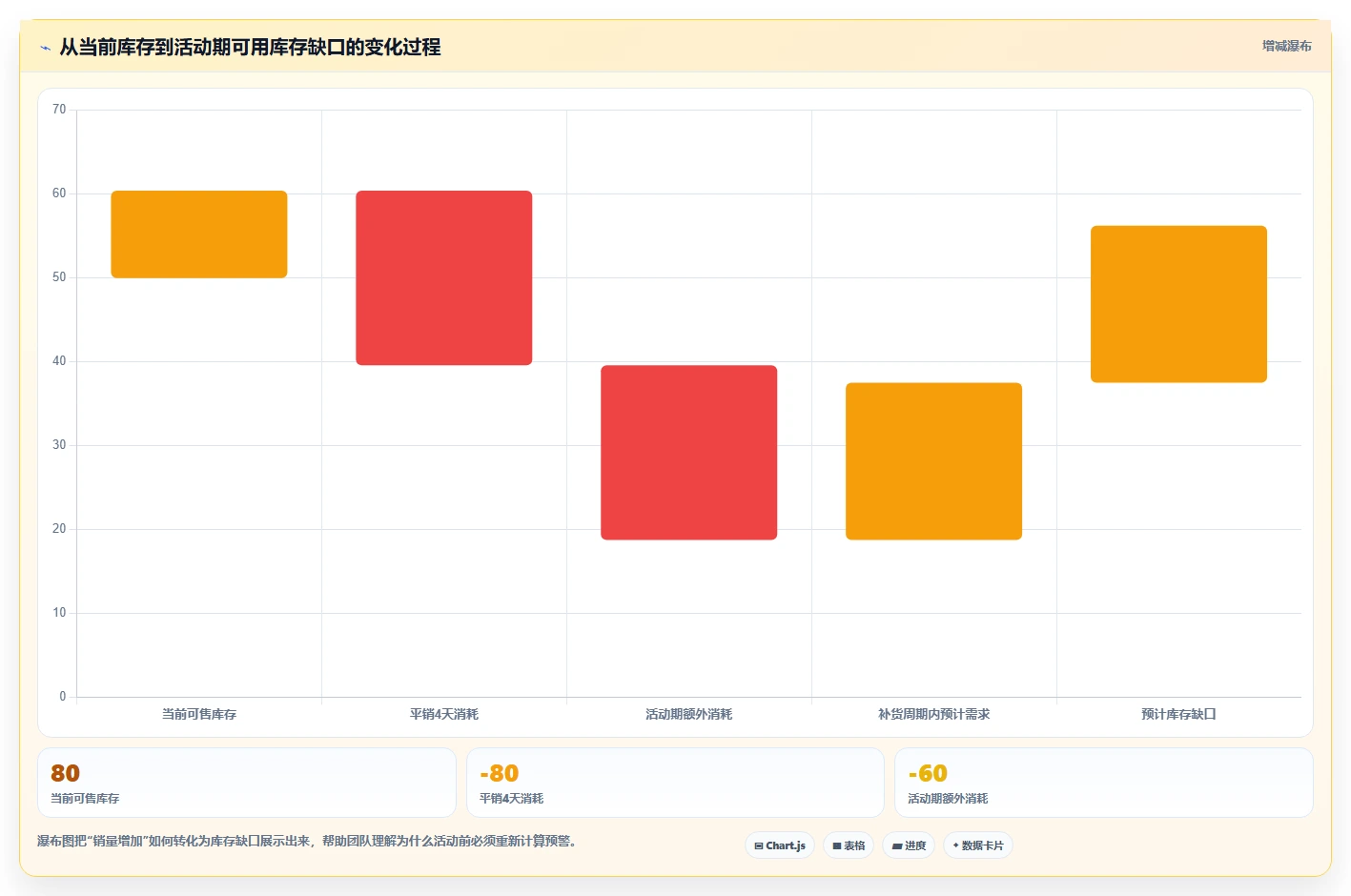 电商库存场景解析：缺货预警中的入门指南怎么处理