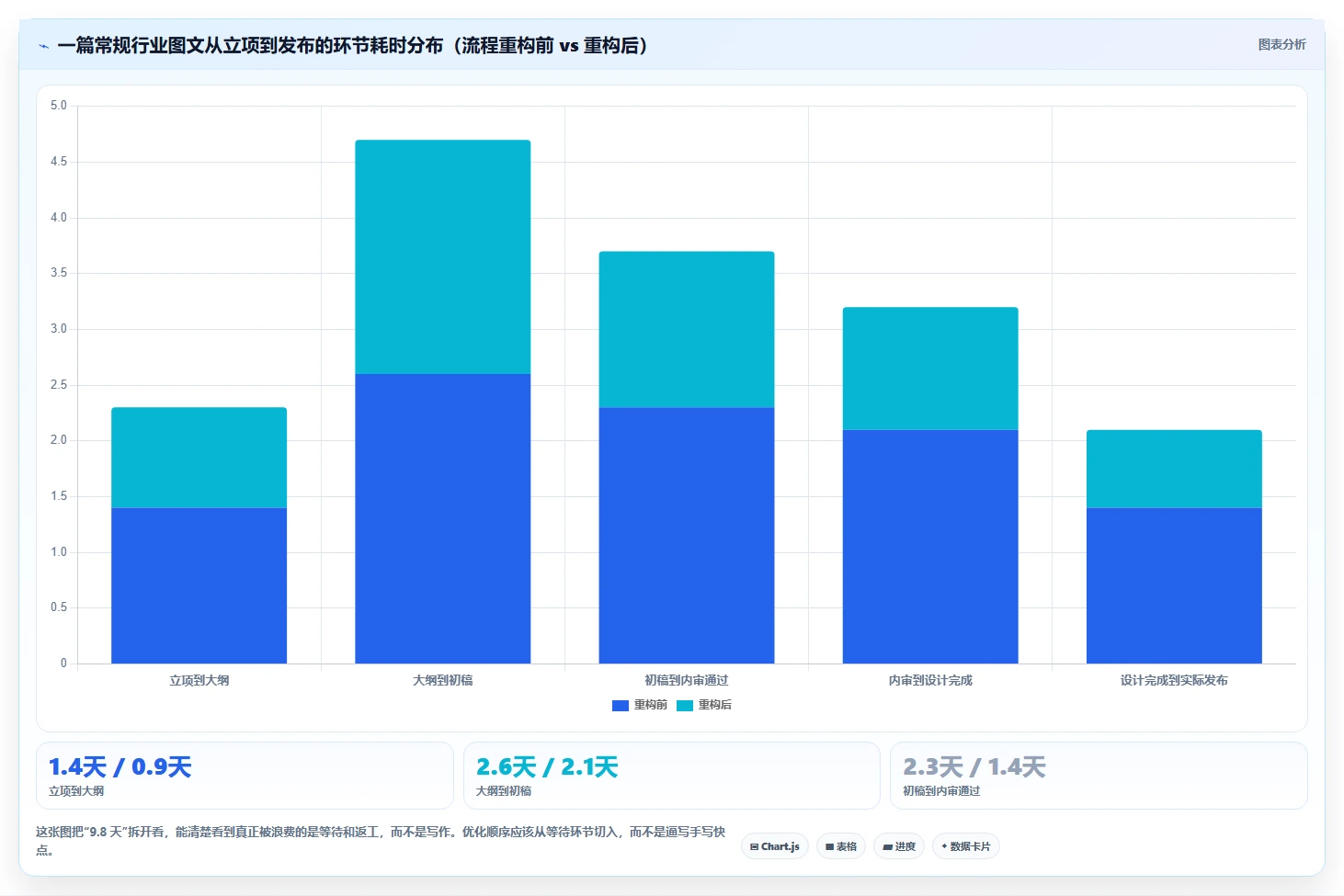 运营工具怎么落地？从内容排期讲清流程设计