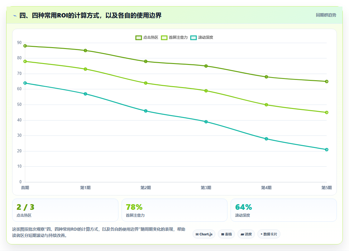 四、四种常用ROI的计算方式，以及各自的使用边界