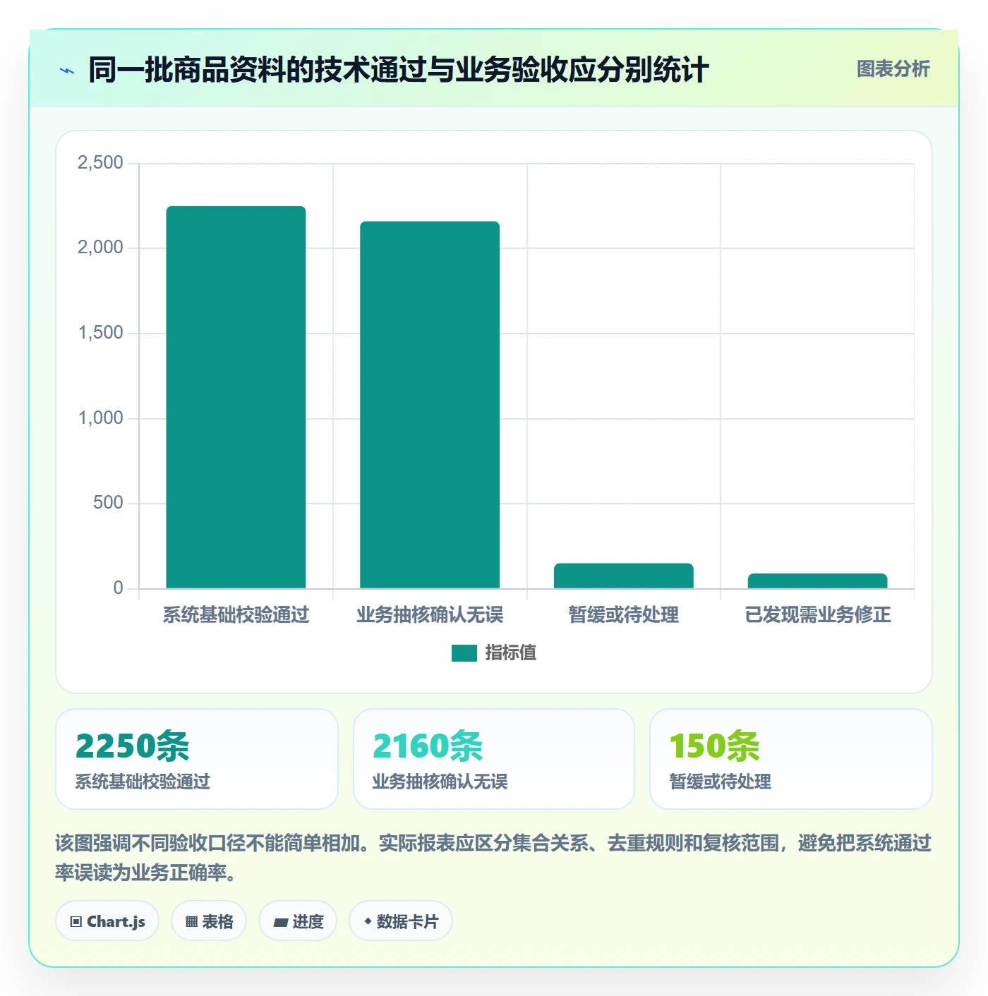 erp数据录入建设路线:从批量导入到工具对比分几步