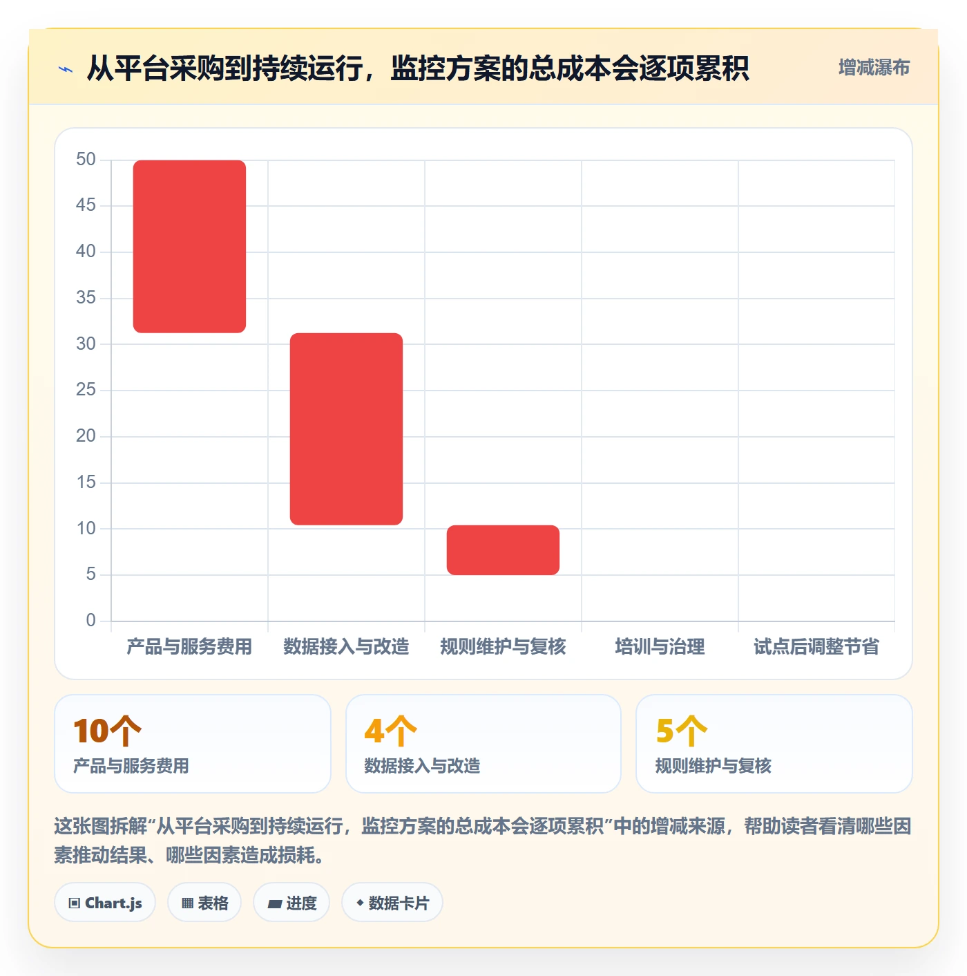 bi 平台决策指南：用自动化方案判断实时监控方案