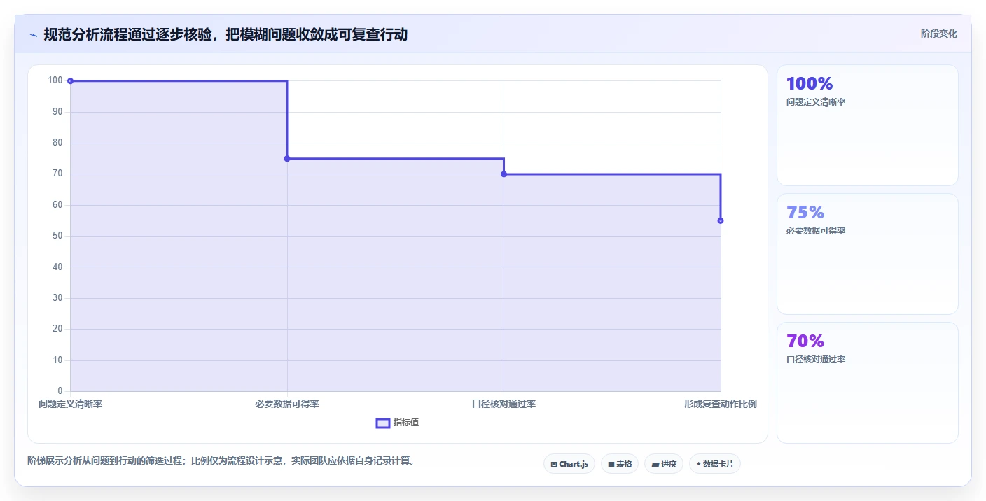 拼多多数据分析工具免费怎么落地？从使用限制讲清效率提升