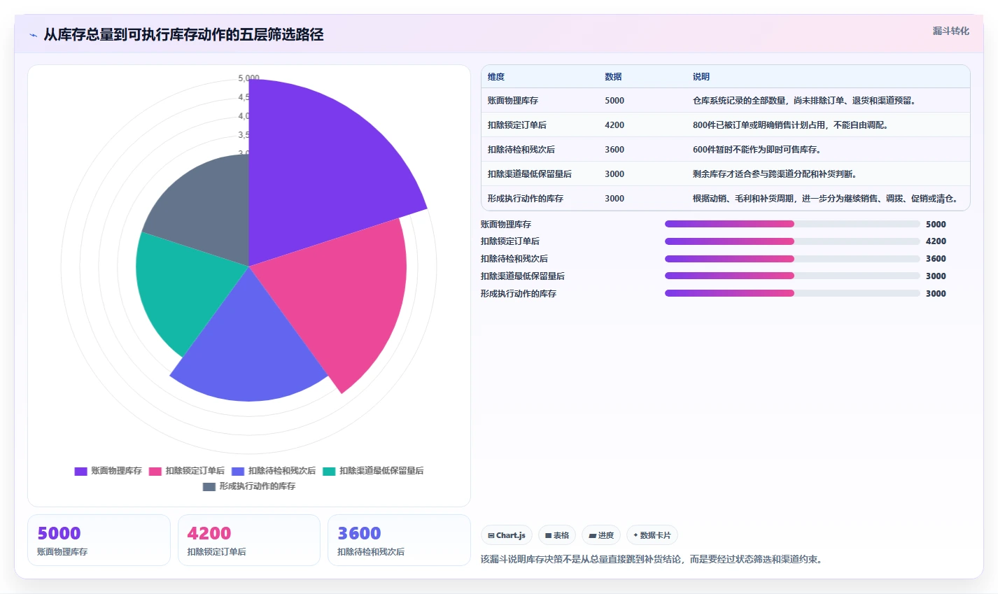 电商库存怎么选？渠道占用相关的中小商家判断标准