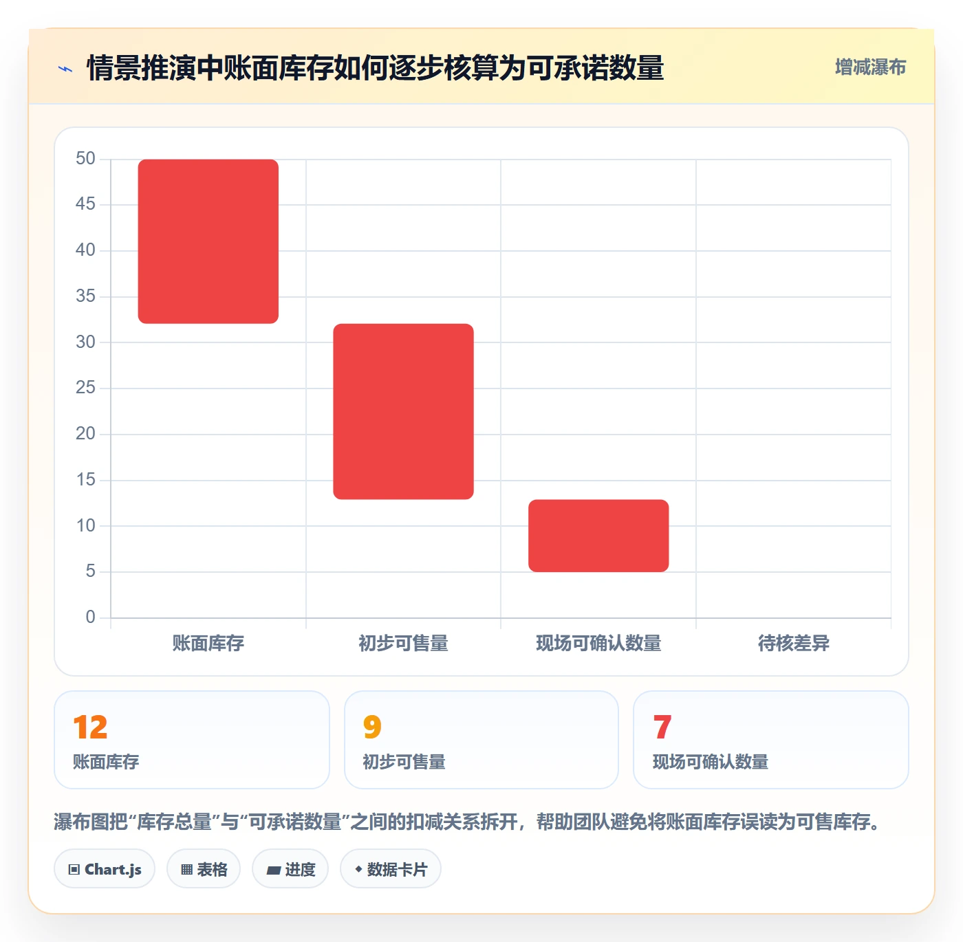 店铺运营管理管理要点：库存协同的日常管理如何设计