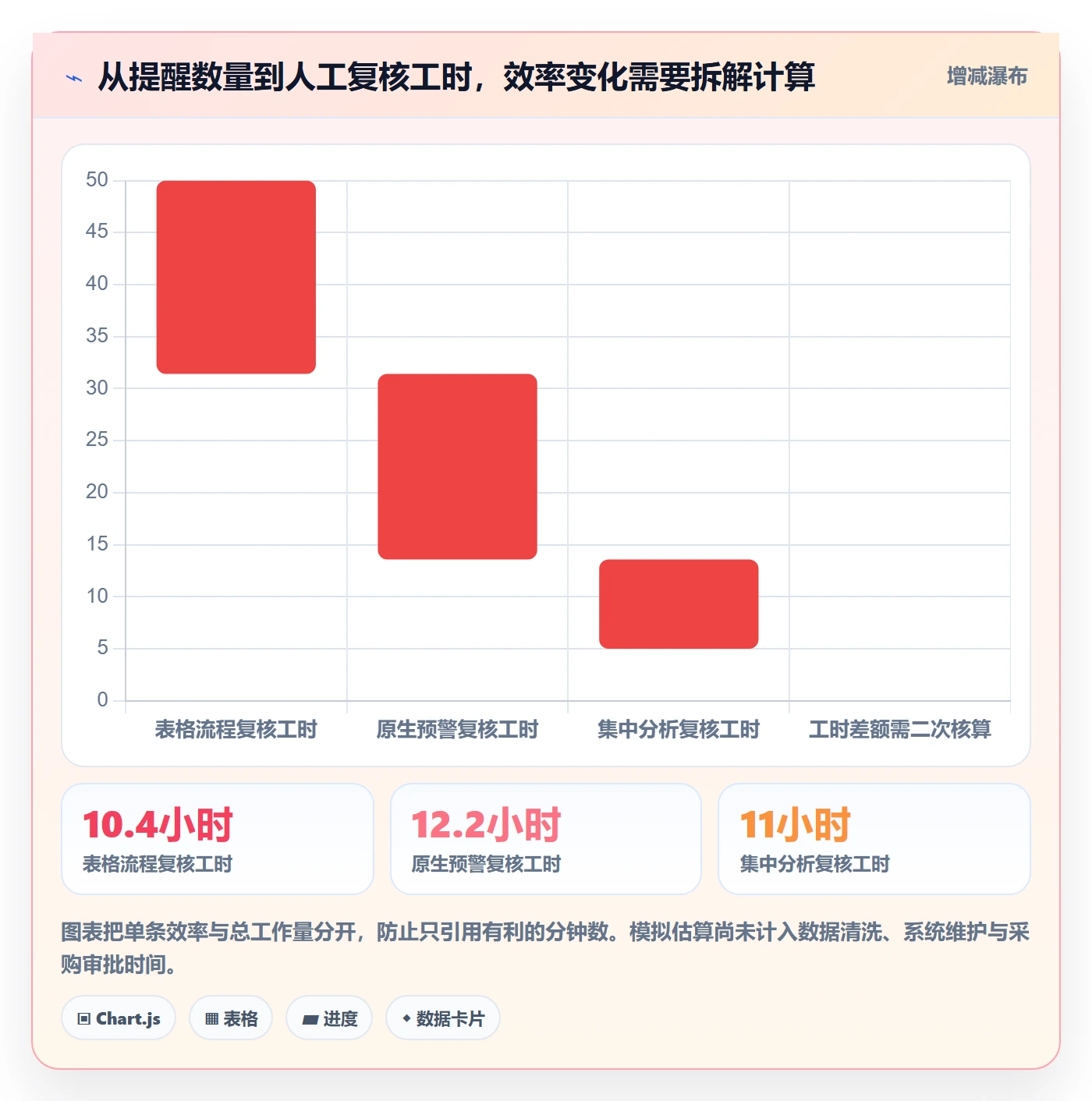 库存管理系统实战复盘：从补货预警验证工具对比效果