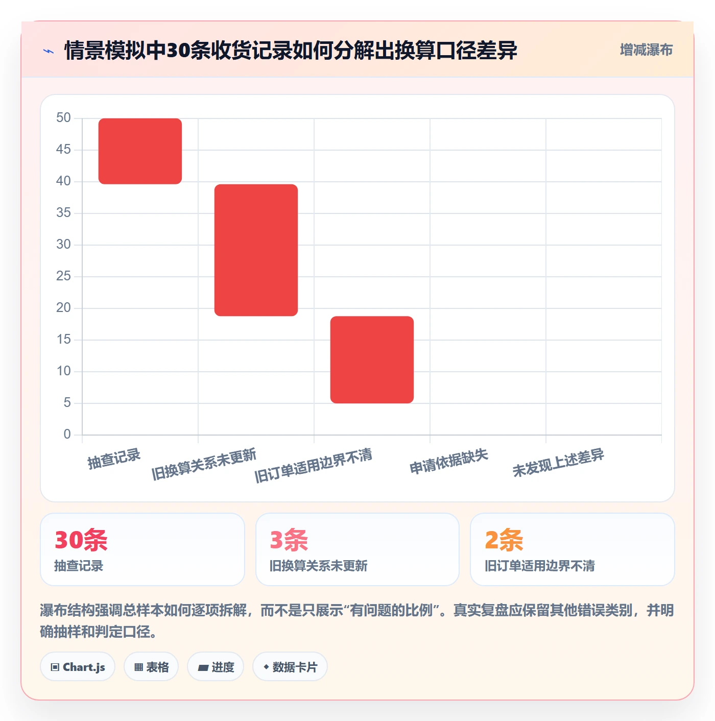 erp数据录入场景解析：基础资料中的精细化运营怎么处理