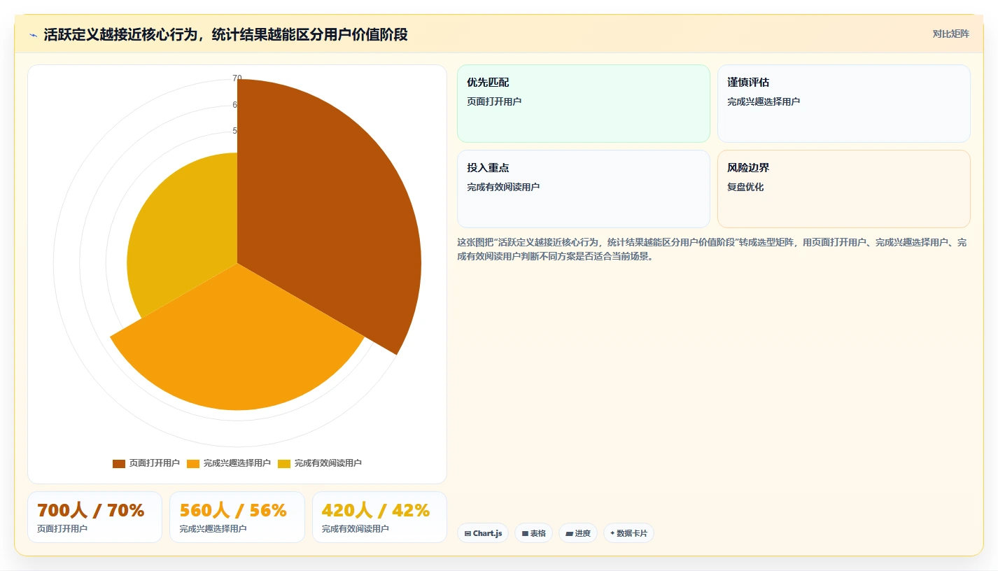 运营数据使用技巧：指标口径对应的指标体系方法