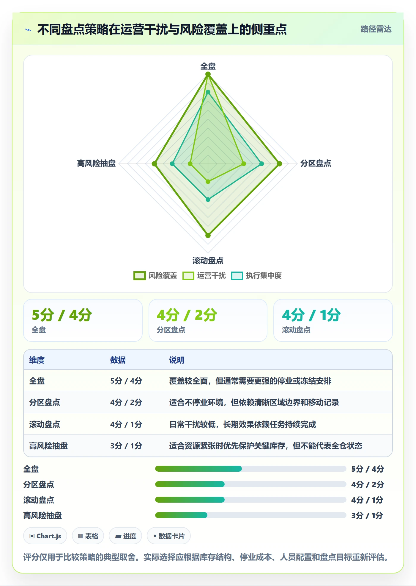 库存管理系统问题诊断：盘点管理如何用旺季准备改进