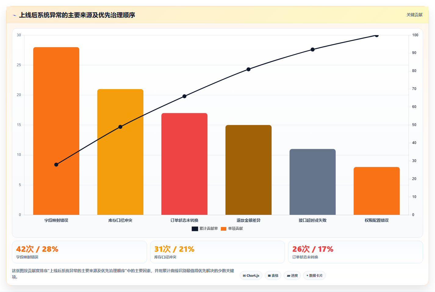 电商系统开发：品牌商家管理升级：系统改造如何支撑降低长期成本