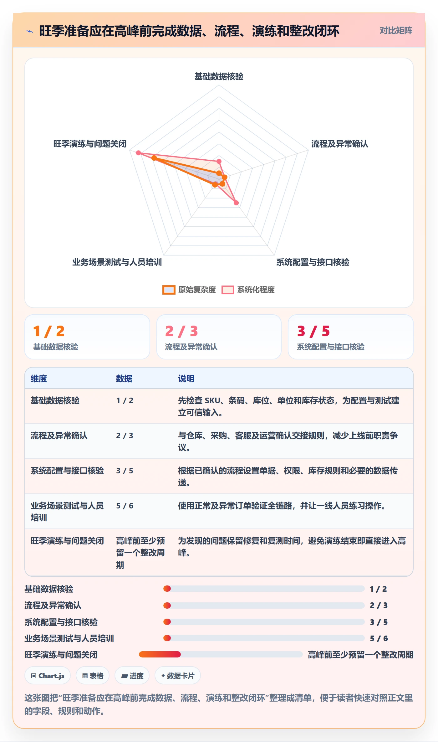 库存管理系统规划方法：出入库流程与旺季准备如何衔接