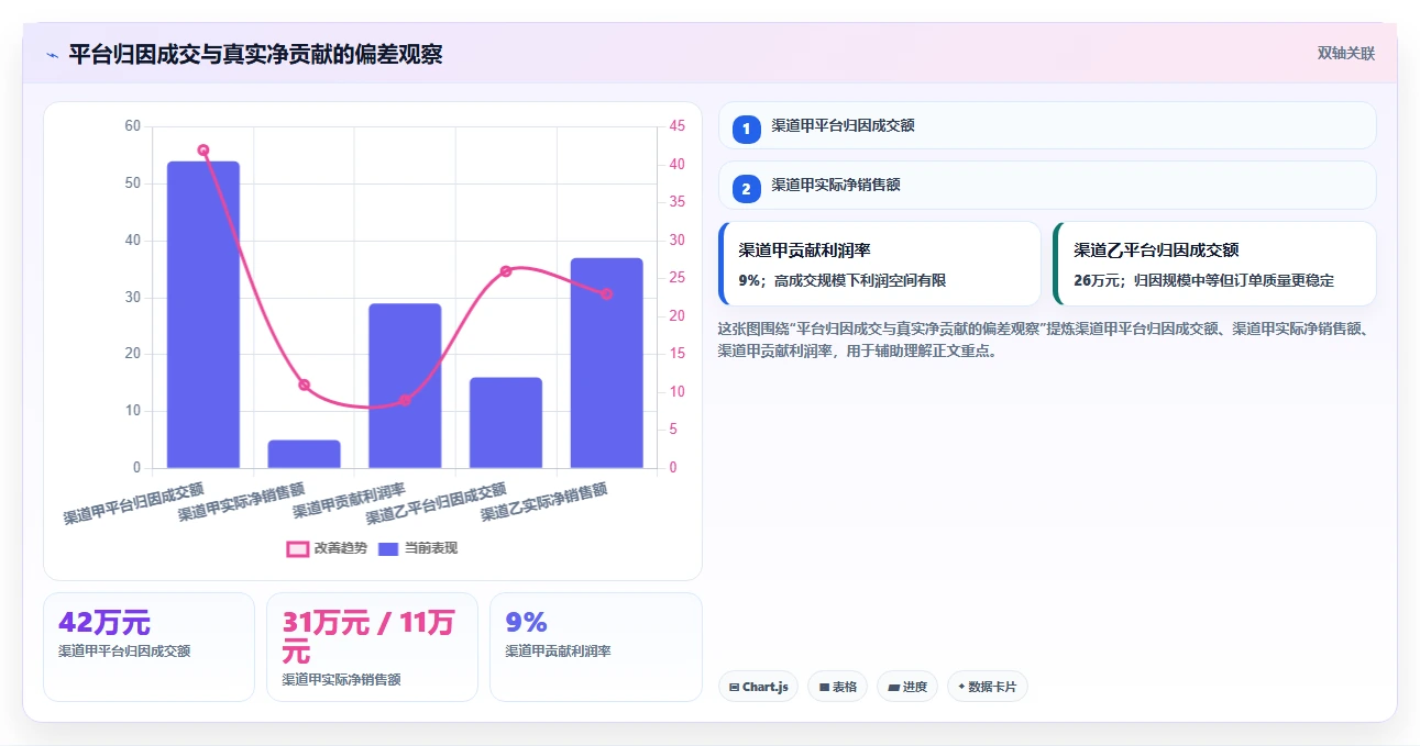 电商辅助软件:创业公司场景拆解:效率升级如何做到建立工具体系