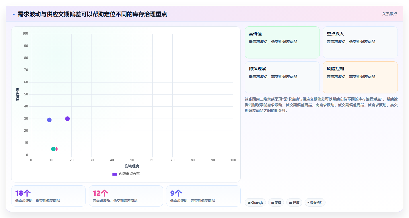 仓库安全库存管理避坑指南：动态调整环节的成本控制要注意什么