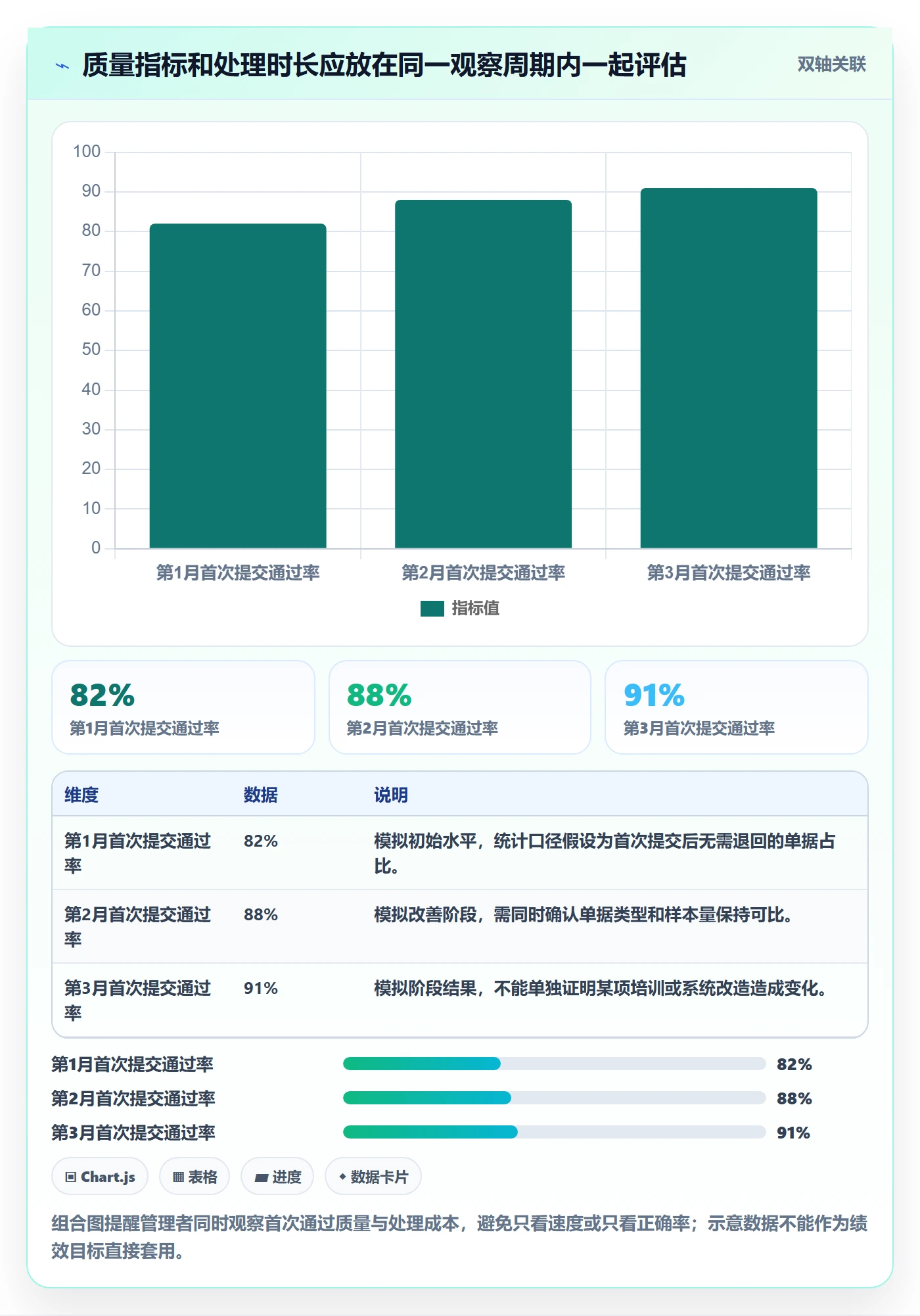 想做好erp数据录入，先掌握入门指南中的单据规范
