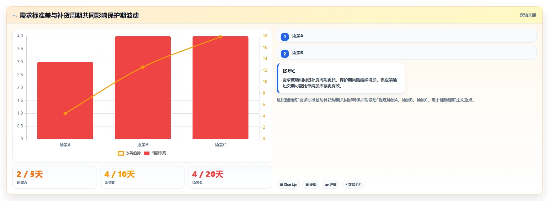 仓库安全库存管理怎么选？需求波动相关的标准化管理判断标准